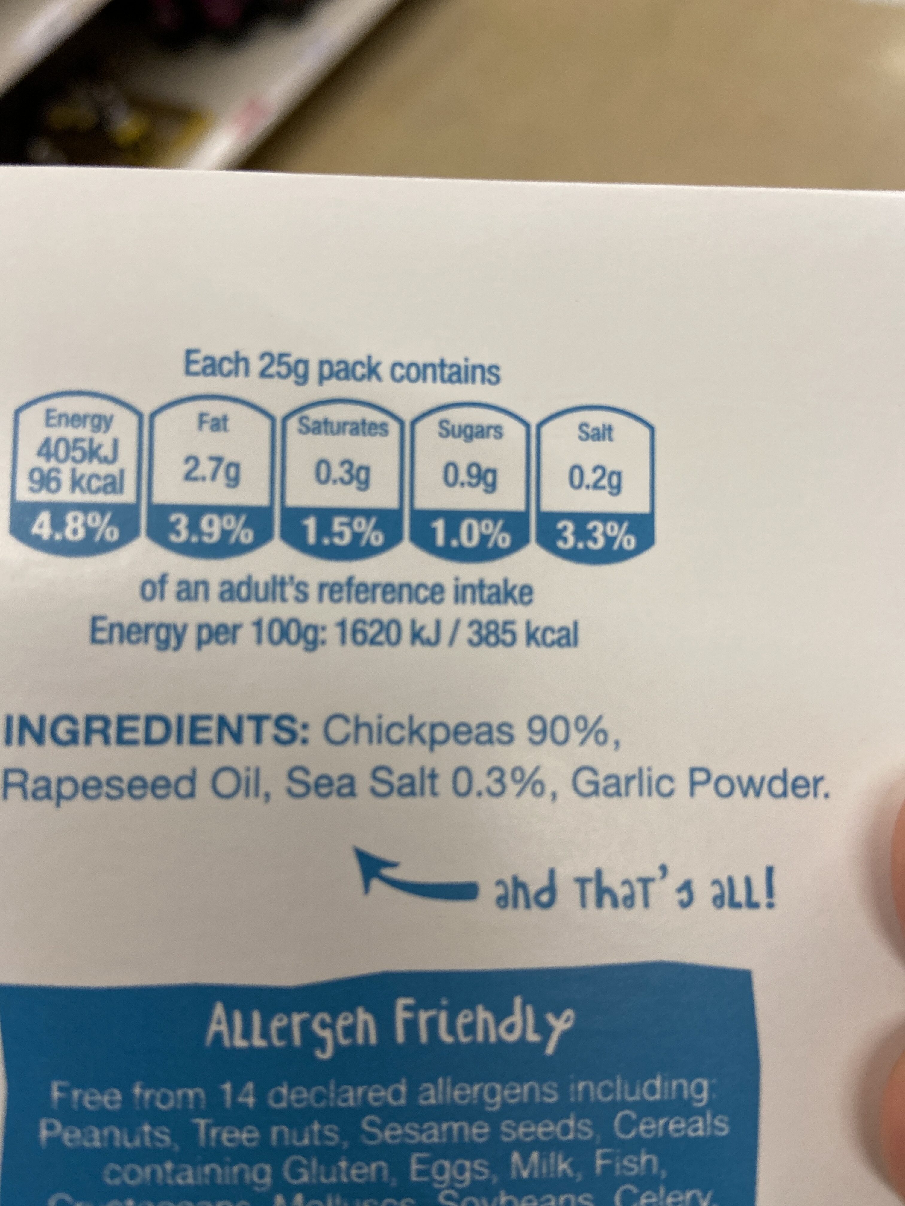Additives