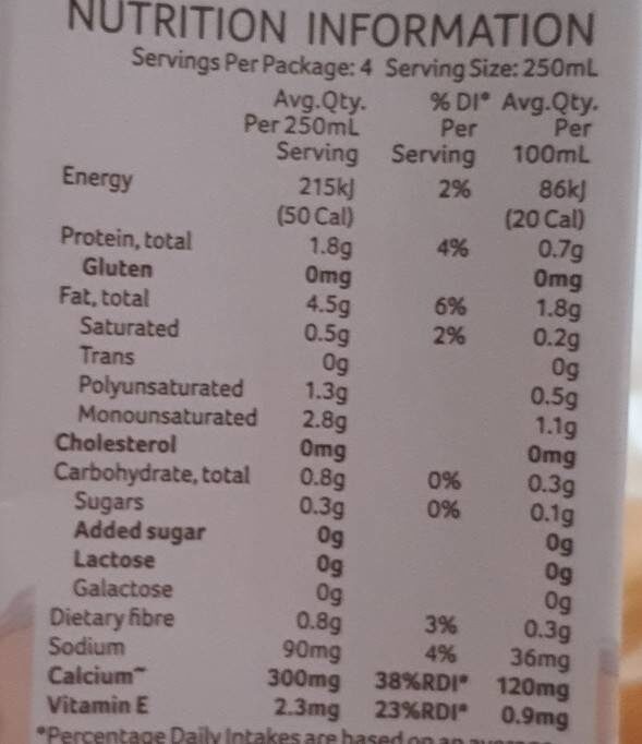 Allergens