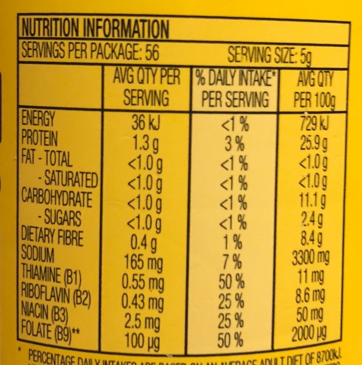 Allergens