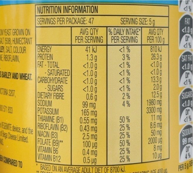 Allergens