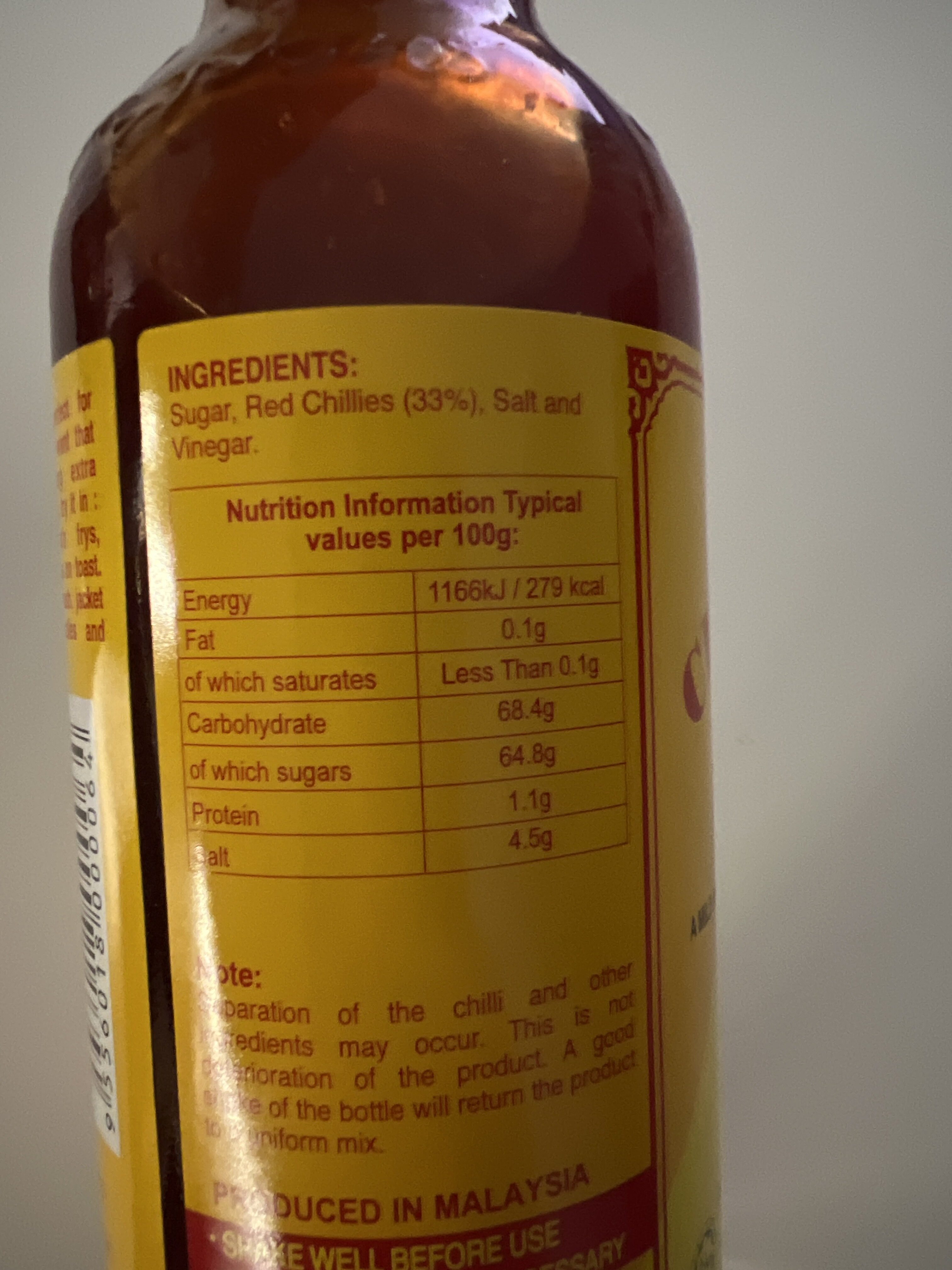 Additives