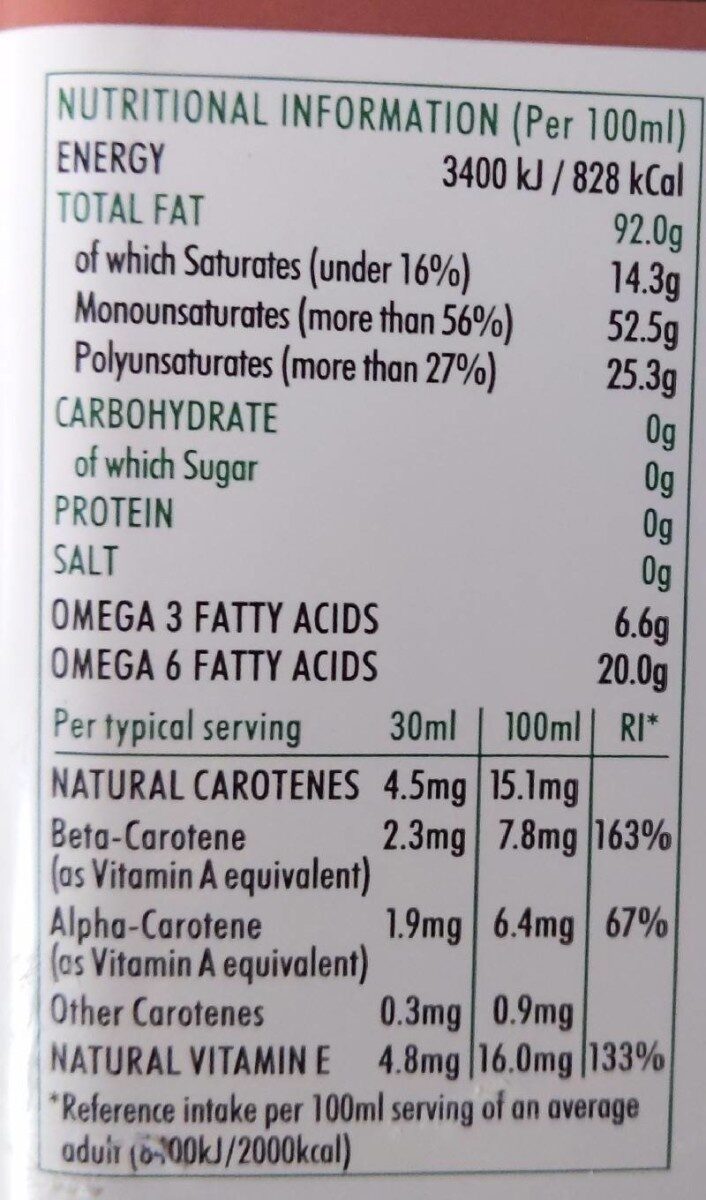 Allergens